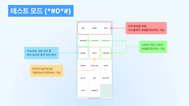 갤럭시 테스트 모드 *#0*# 입력 후 진입 화면
